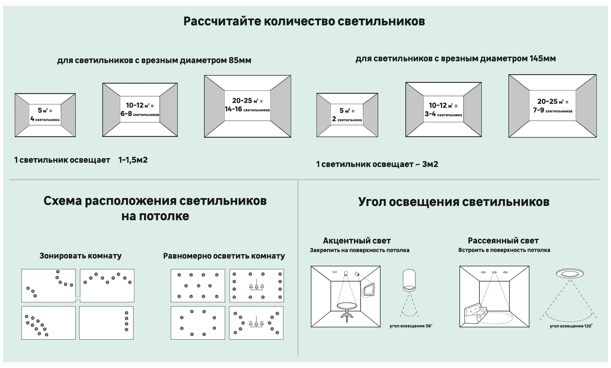 Светильник встраиваемый Novotech - фото №6