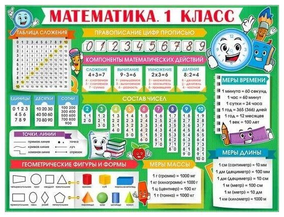 Обучающий плакат "Математика 1 класс", формат А2, 45х60 см, картон