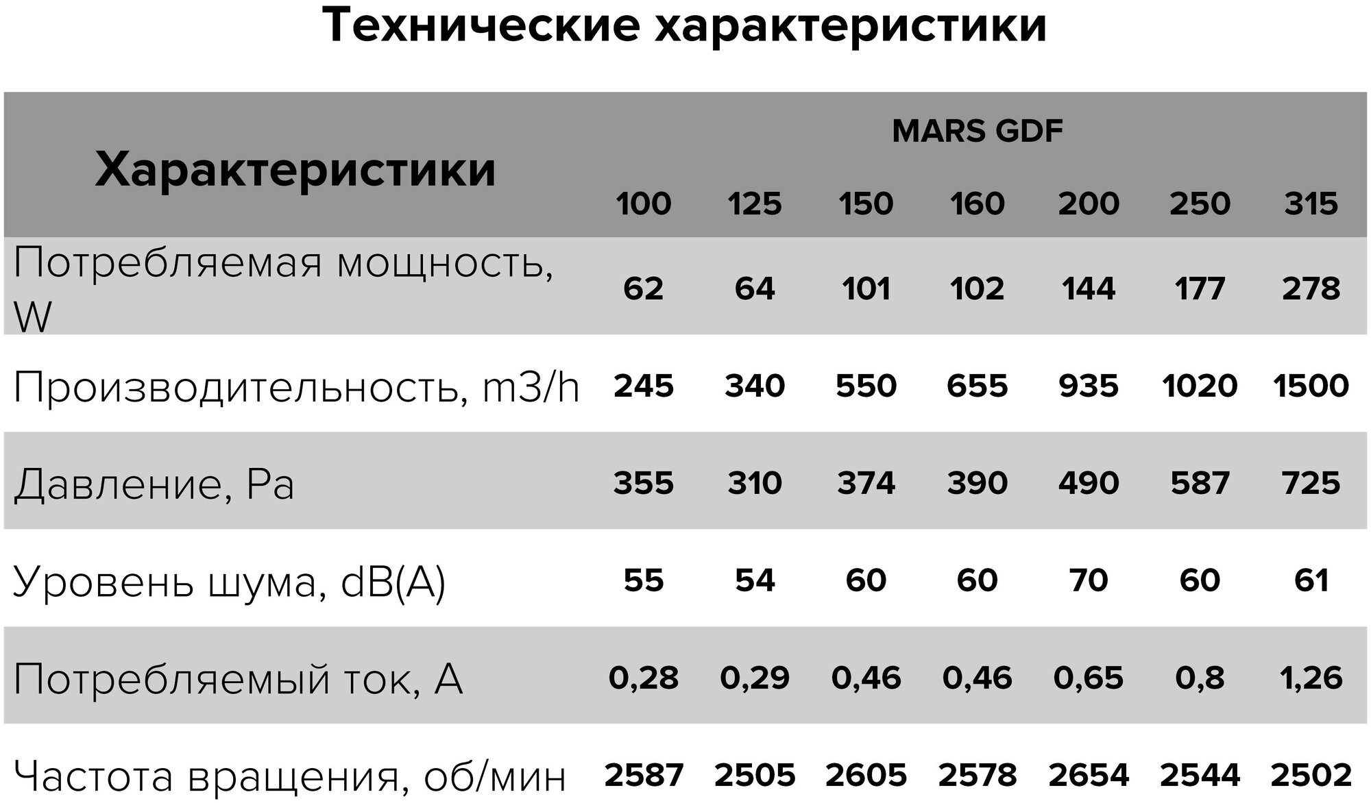 Канальный вентилятор ERA PRO Mars GDF 200 серебристый