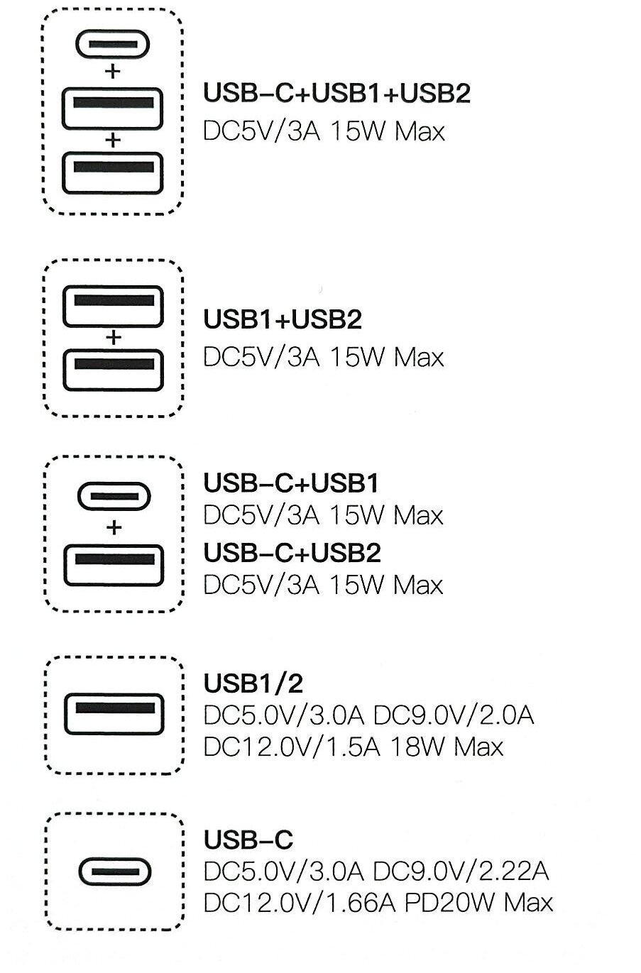 Розетка одноместная Hoco NS3, 2 USB, Type-C, 20 Вт, PD, QC, белый