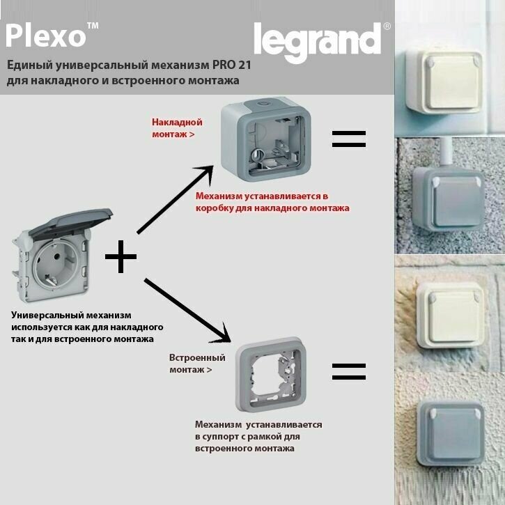 Plexo 069639 Розетка с заземляющим контактом (16 А, IP55, под рамку, винт. зажимы, скрытая установка, крышка, белая) Legrand - фото №8
