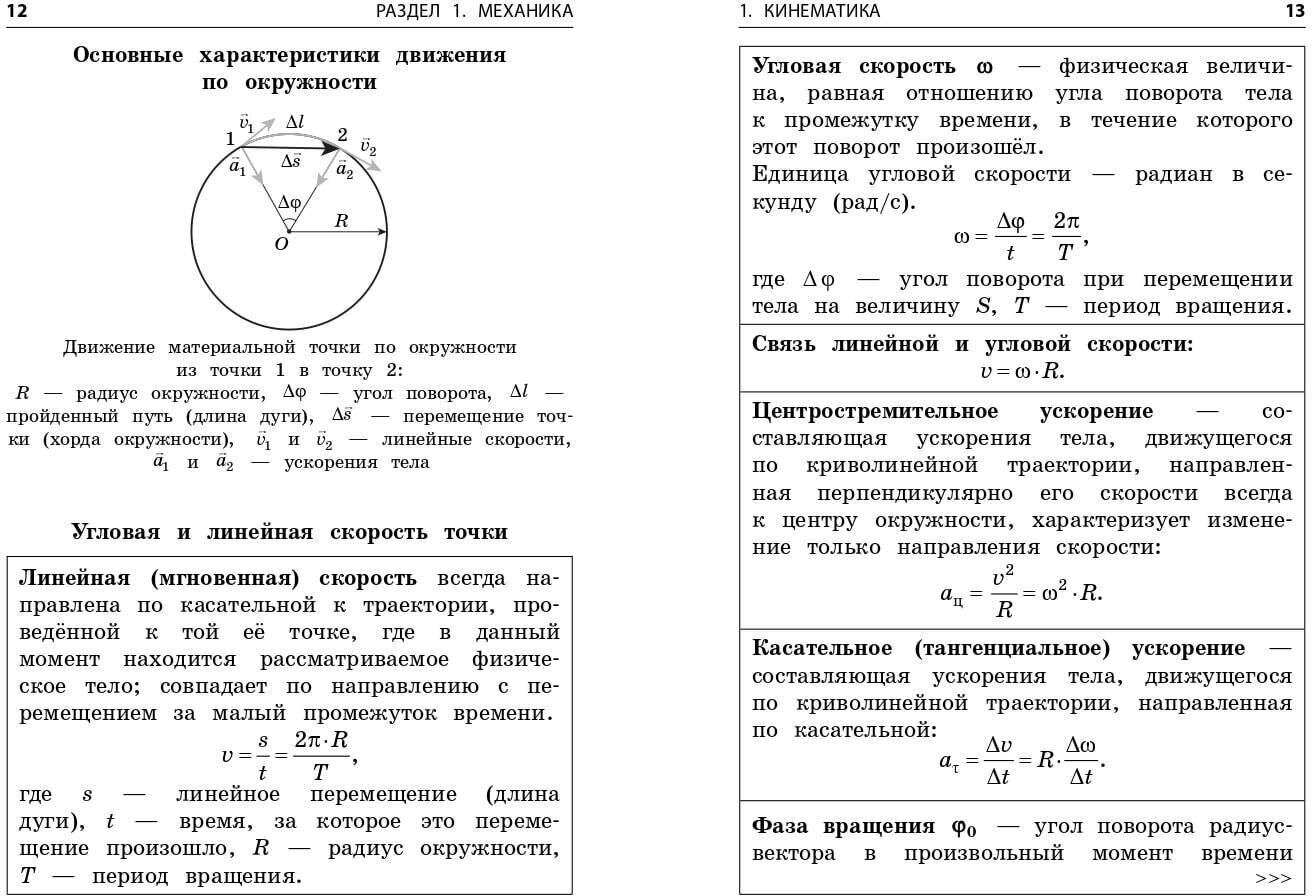 Физика (Попова Ирина Александровна) - фото №3