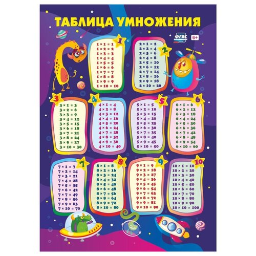 Плакат Учебный Таблица умножения, А4, КПЛ-238