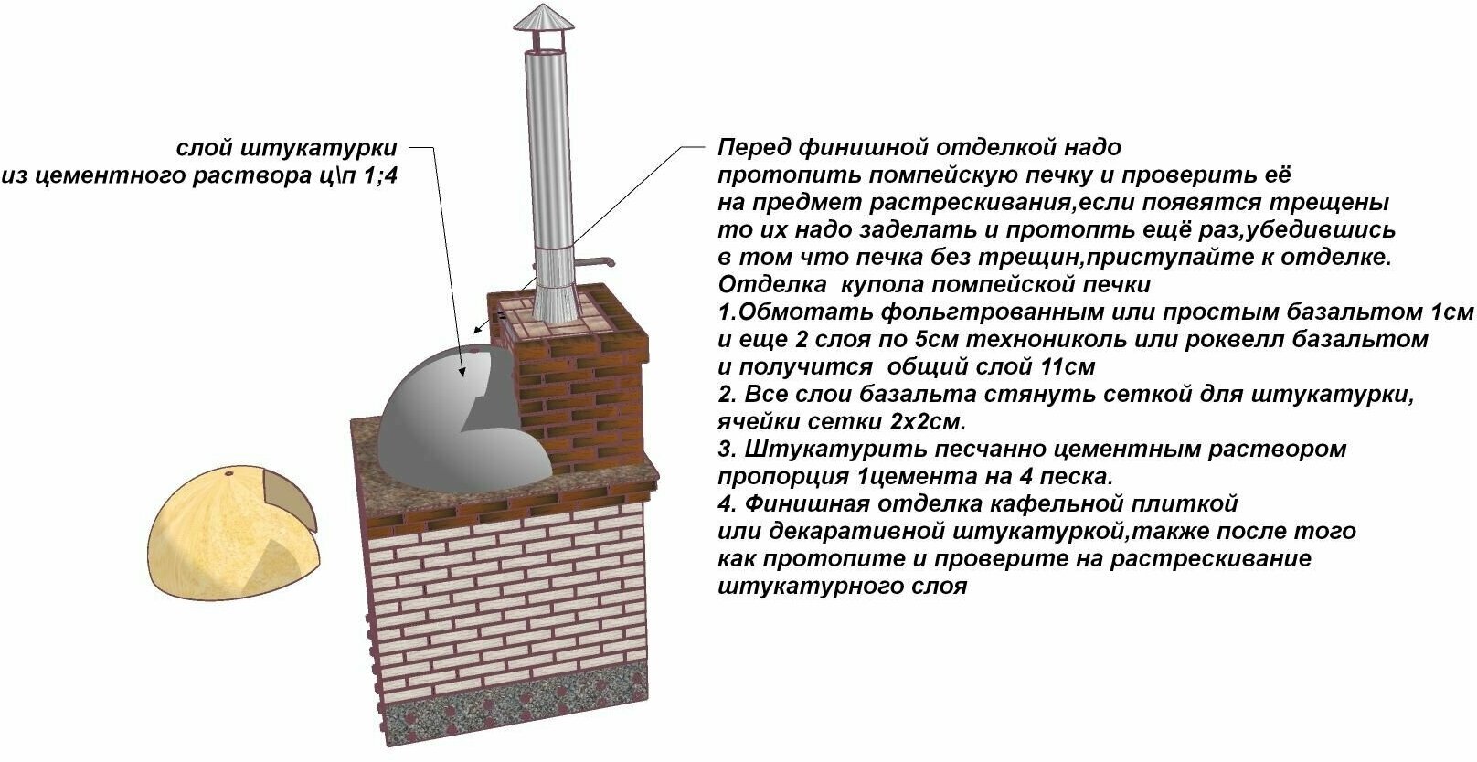 Проект "Маруся" с помпейской печкой для самостоятельной сборки - фотография № 6