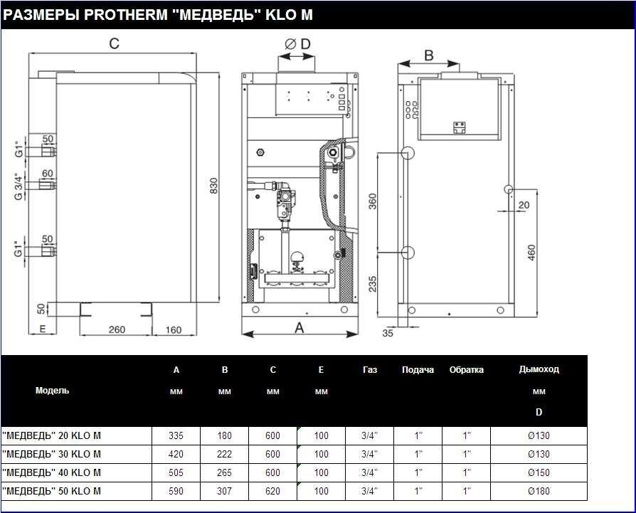 Котел Медведь COMFORT 20 (G) 20 кВт, купить по цене от 132000 руб