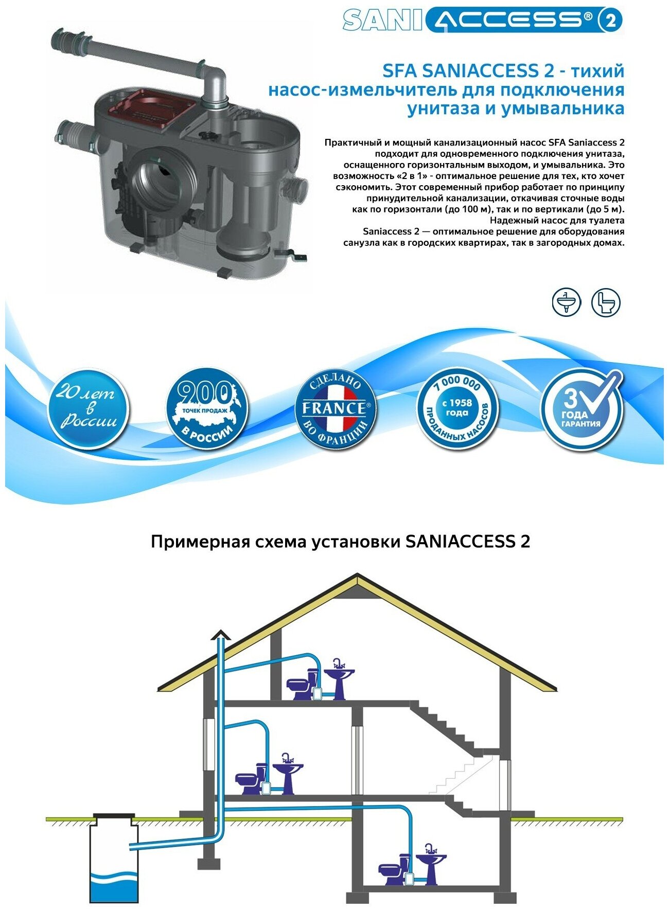 Установка насосная канализационная SFA SANIACCESS 2 (1х220В; 0,40кВт) - фотография № 18