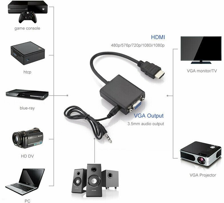 Переходник HDMI - VGA + 3.5 Jack+microUSB черный-16