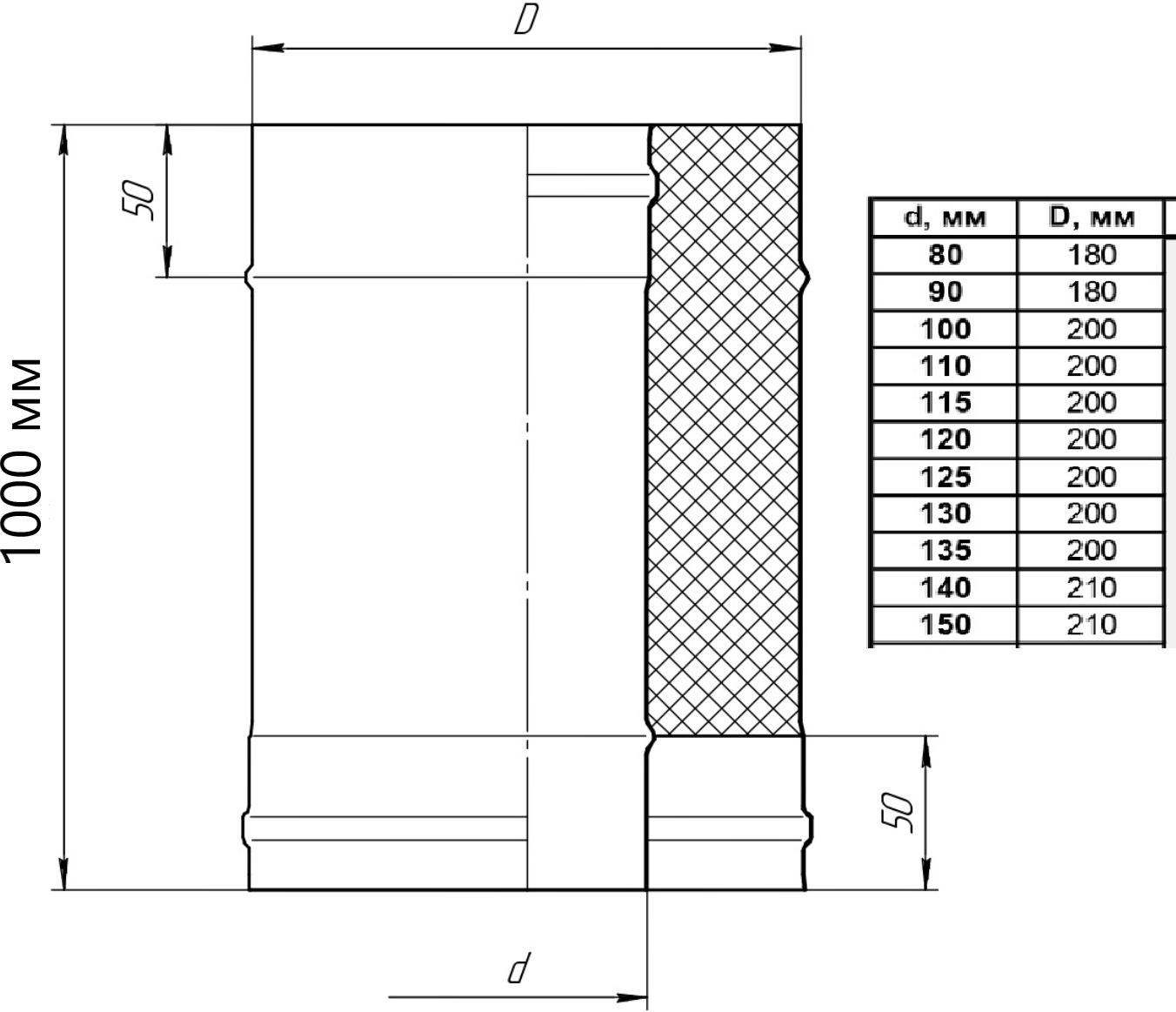 Сэндвич труба для дымохода утепленная 1 м d 115x200 мм (0,8/430*0,5/430) "Прок" - фотография № 3