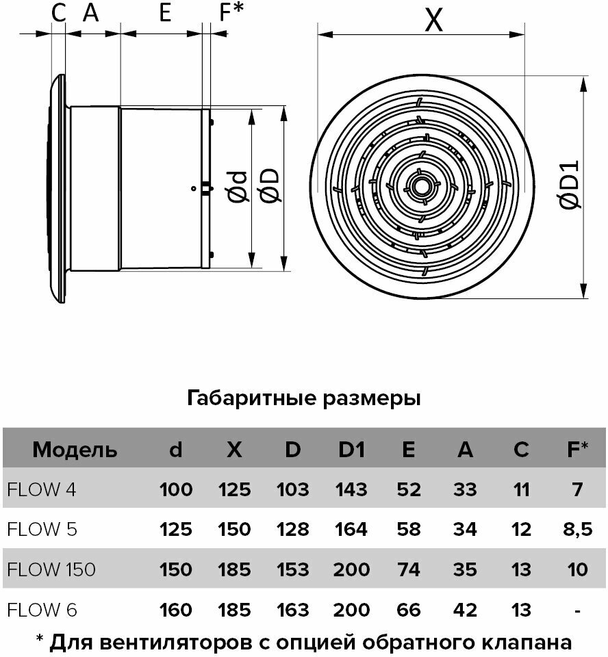 Вентилятор осевой ERA FLOW 5 BB канальный вытяжной с круглой решеткой D 125