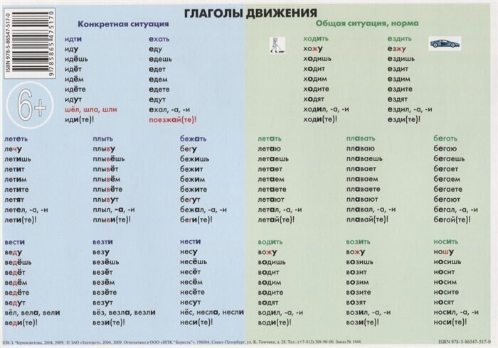 Учебно-грамматическая таблица Глаголы движения