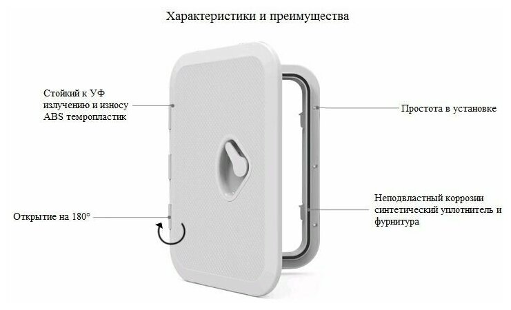 Люк технологический белый 270х375 мм SFRE1-270-375-01 - фотография № 3