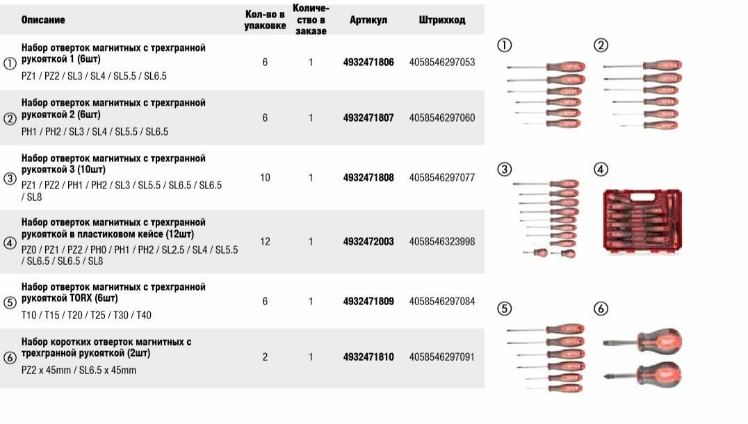 Набор отверток Milwaukee магнитных 6шт 4932471807 - фото №6