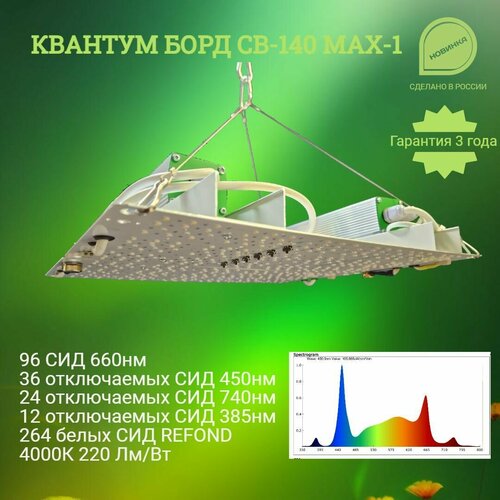 Полноспектральный фитосветильник Квантум борд CB 140 WR-1