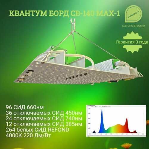 Полноспектральный фитосветильник Квантум борд CB 140 MAX 1