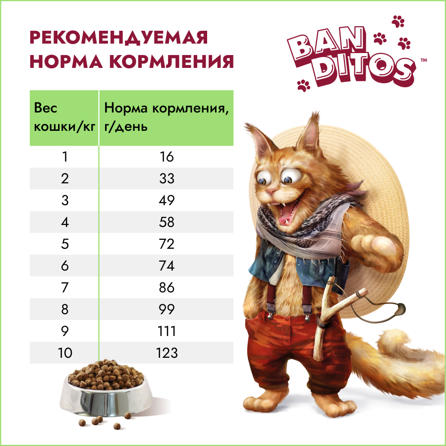 Сухой корм для кошек 7кг всех пород с курицей Banditos — фото 1
