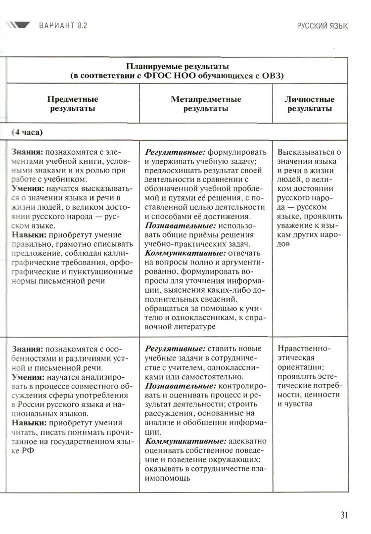 Примерные рабочие программы для обучающихся аутистического спектра. 2 класс. Вариант 8.2 - фото №11