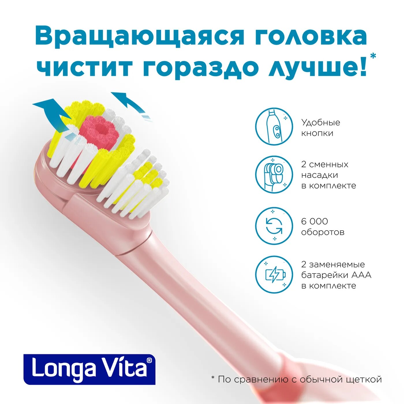 Электрическая зубная щетка LONGA VITA , цвет: бирюзовый - фото №4