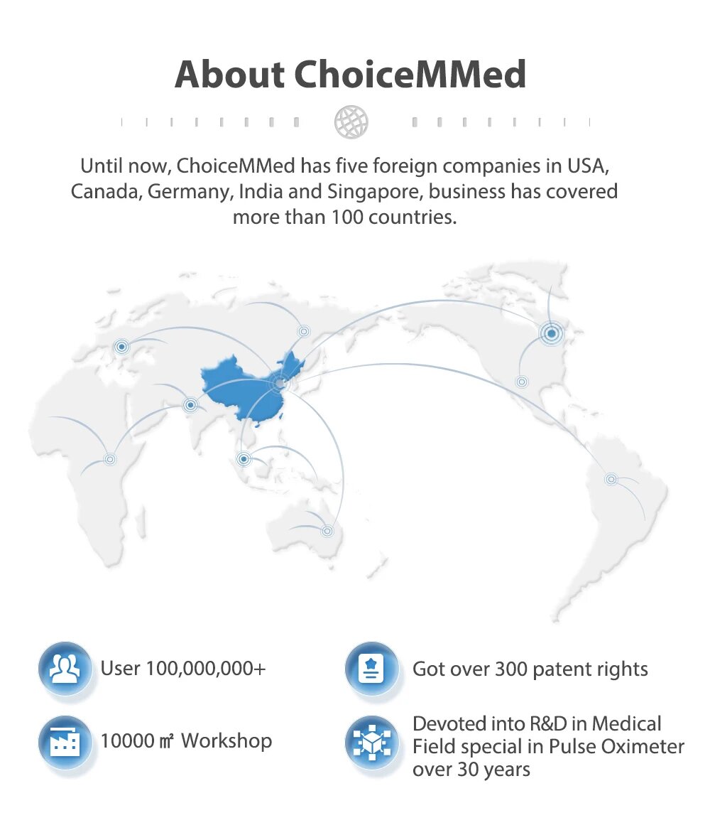 Пульсоксиметр Choicemmed - фото №11