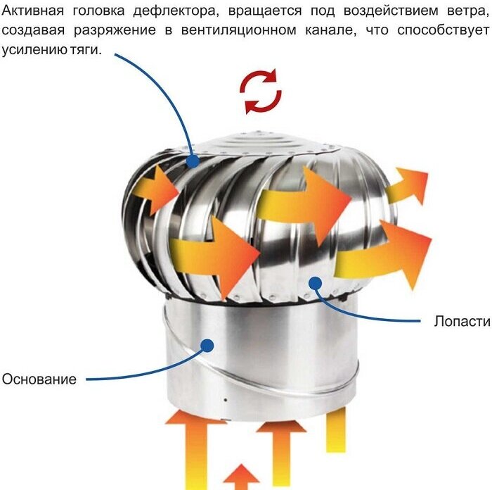 Турбодефлектор ТД-200 Оцинкованный металл - фотография № 3