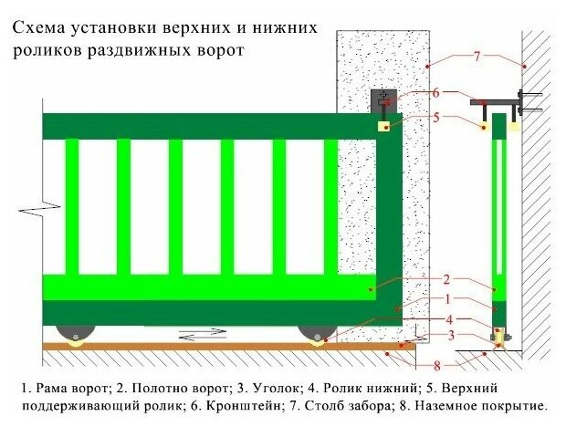 Ролик для откатных ворот металлический, d.65 мм, под угол ( ширина 30мм) на платформе, нижний, 2 шт - фотография № 2