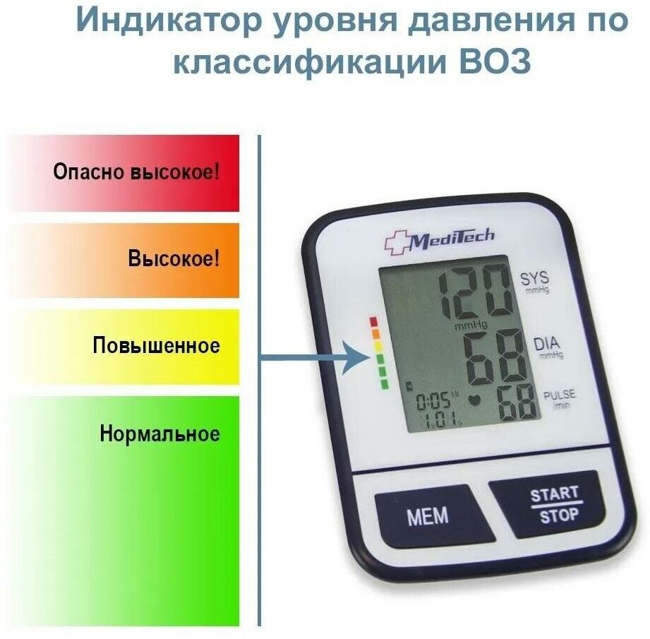 Тонометр MediTech - фото №19