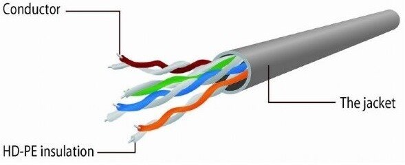 Патч-корд Cablexpert PP12-10M