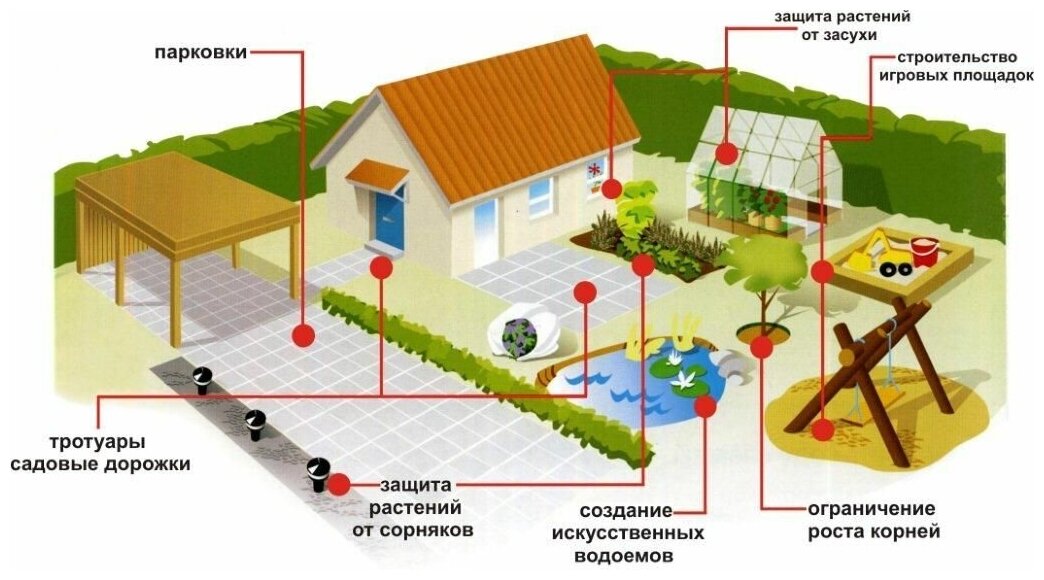 Геотекстиль садовый черный ландшафтный 80 мкм 1,6х10 м, ткань для садовых дорожек, укрывной материал - фотография № 6