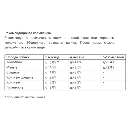 Italian Way Беззерновой корм для щенков со свежей курицей и индейкой (ITALIAN WAY JUNIOR STARTER CHICKENTURKEY) DITWA28048 | Junior Starter ChickenTurkey 0,8 кг 36541