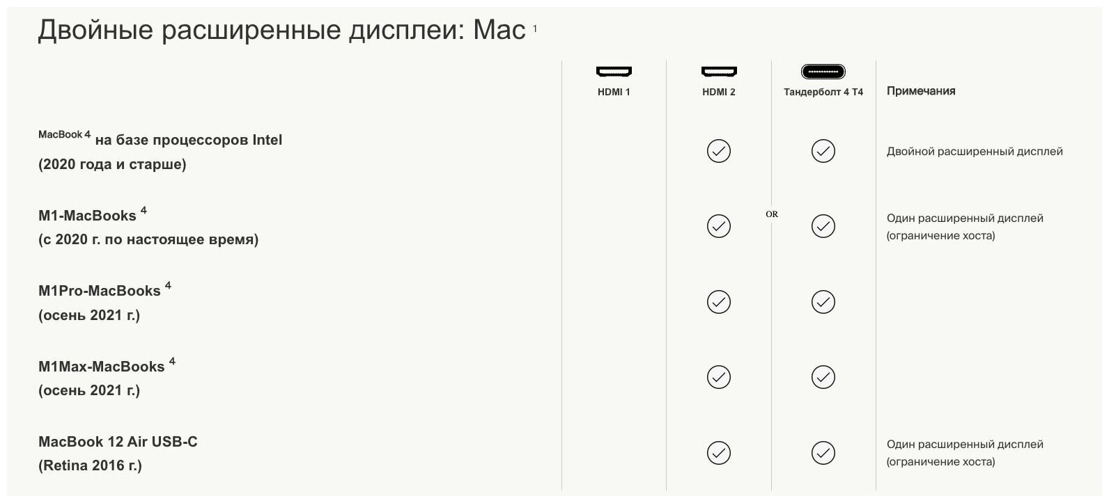 Док-станция Belkin Thunderbolt 4 Dock Pro (INC006ttSGY)