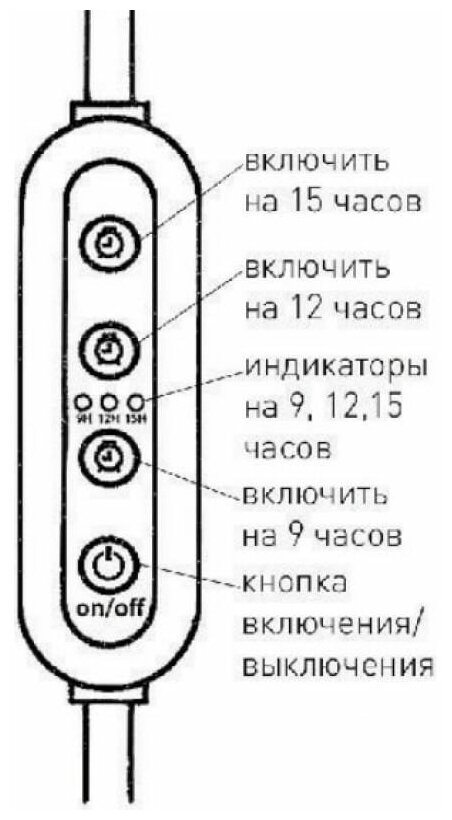 Таймер для фитосветильника ЭРА FITO-LINETIME провод для подключения 1,5 м с таймером работы - фотография № 14