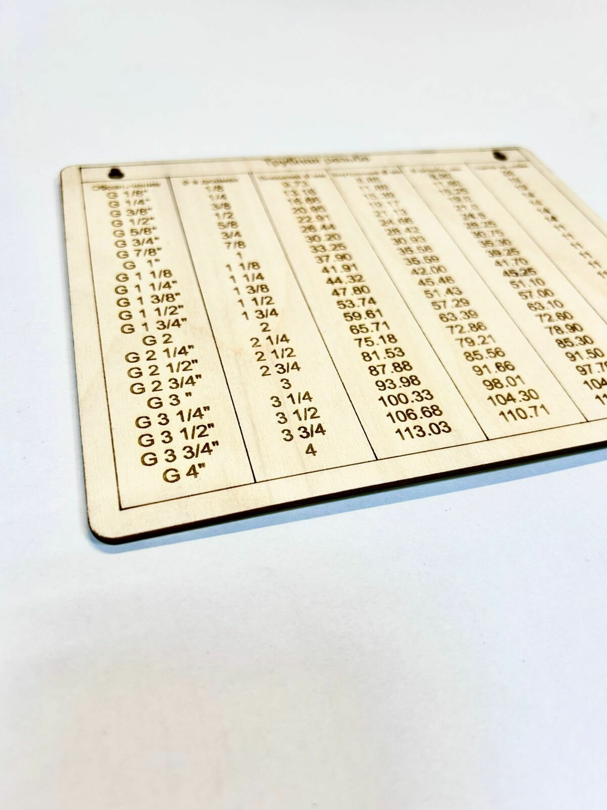 Таблица Трубная резьба — фото 1