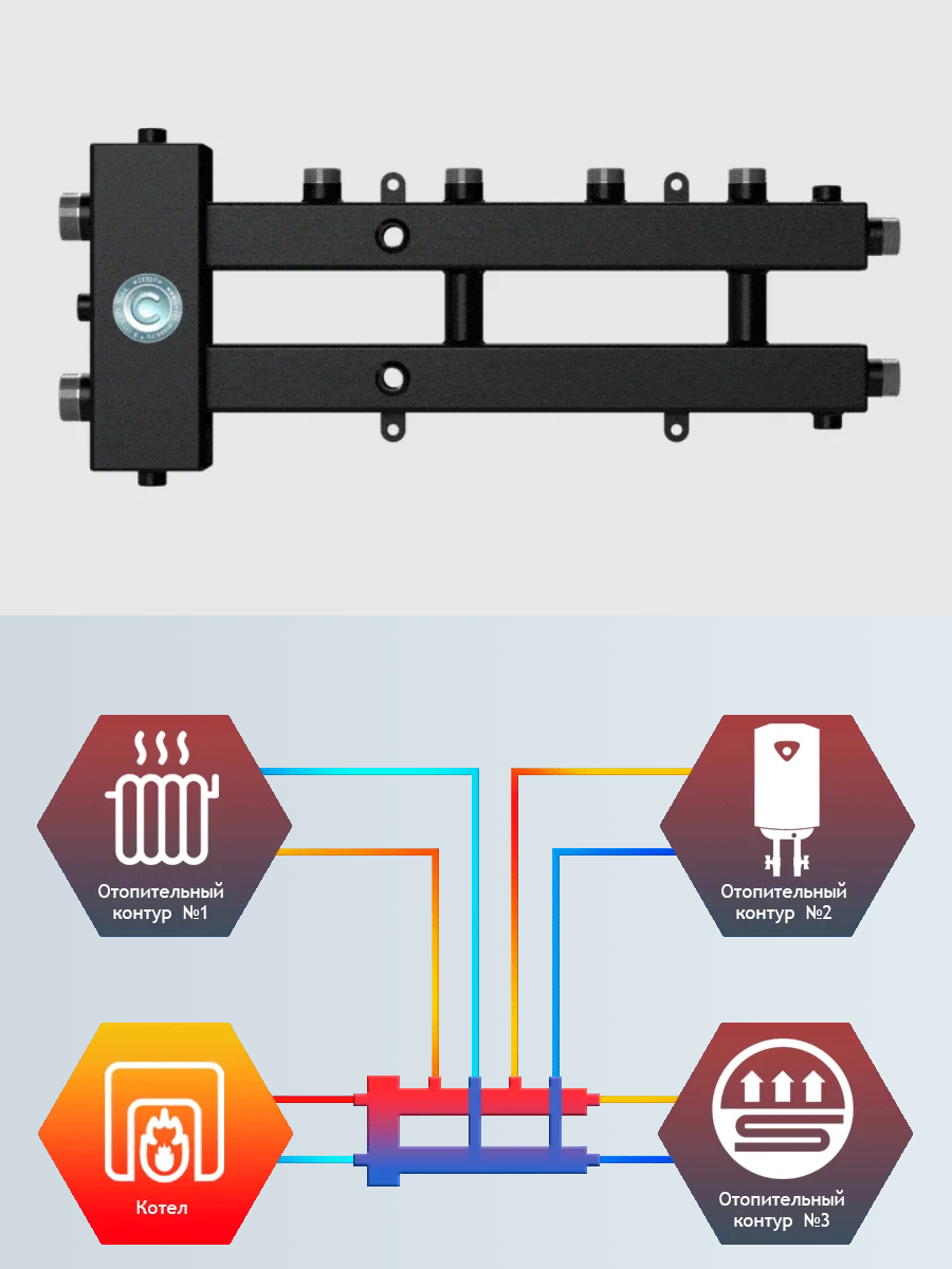 Разделитель гидравлический совмещенный с коллектором Север-М2+1 до 70 кВт — фото 1