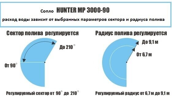 Форсунка для дождевателя Hunter MP3000-90