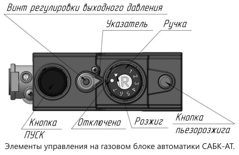 Котел стальной газовый АОГВ - 17,4 С «Очаг» - Премиум