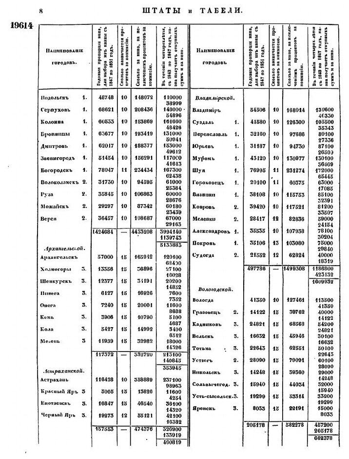 Книга Полное Собрание Законов Российской Империи, Собрание Второе, том Xxi, Отделение 3 - фото №6