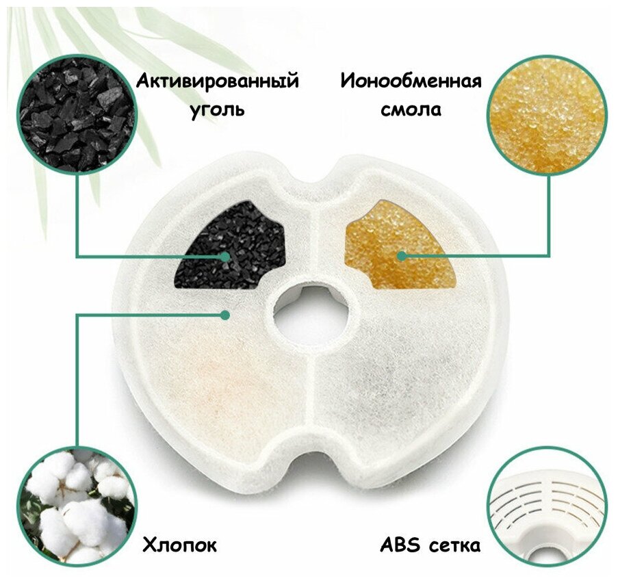 Комплект фильтров ABC к поилкам/фонтанчикам для домашних животных 2шт. - фотография № 4