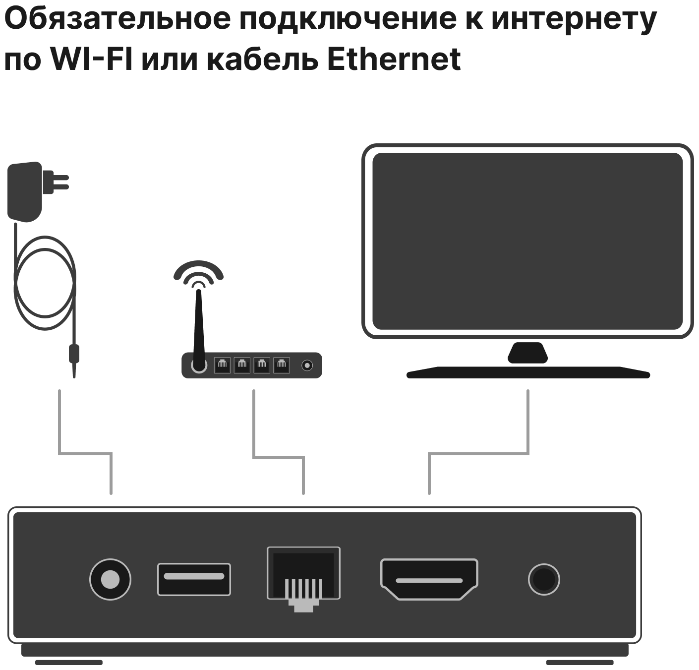 Лайм TV Box T95 MINI / Андроид ТВ приставка c WI FI/ 4К / Смарт ТВ / Медиаплеер/ + 300 ТВ-каналов бесплатно /приставка для цифрового тв