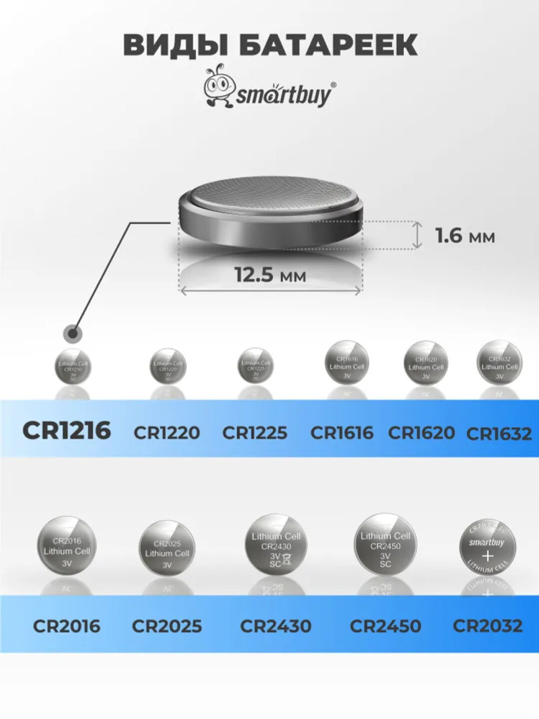 Батарейки литие Everyday Batteries, CR2032, 1 штуки в упаковке — фото 1