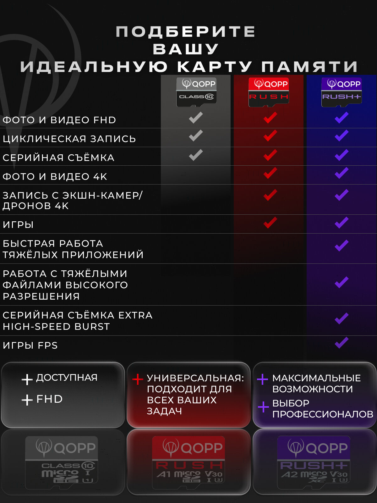 Карта памяти 32 Гб QOPP "RUSH" А1 U3 V30 micro SD высокоскоростная — фото 1