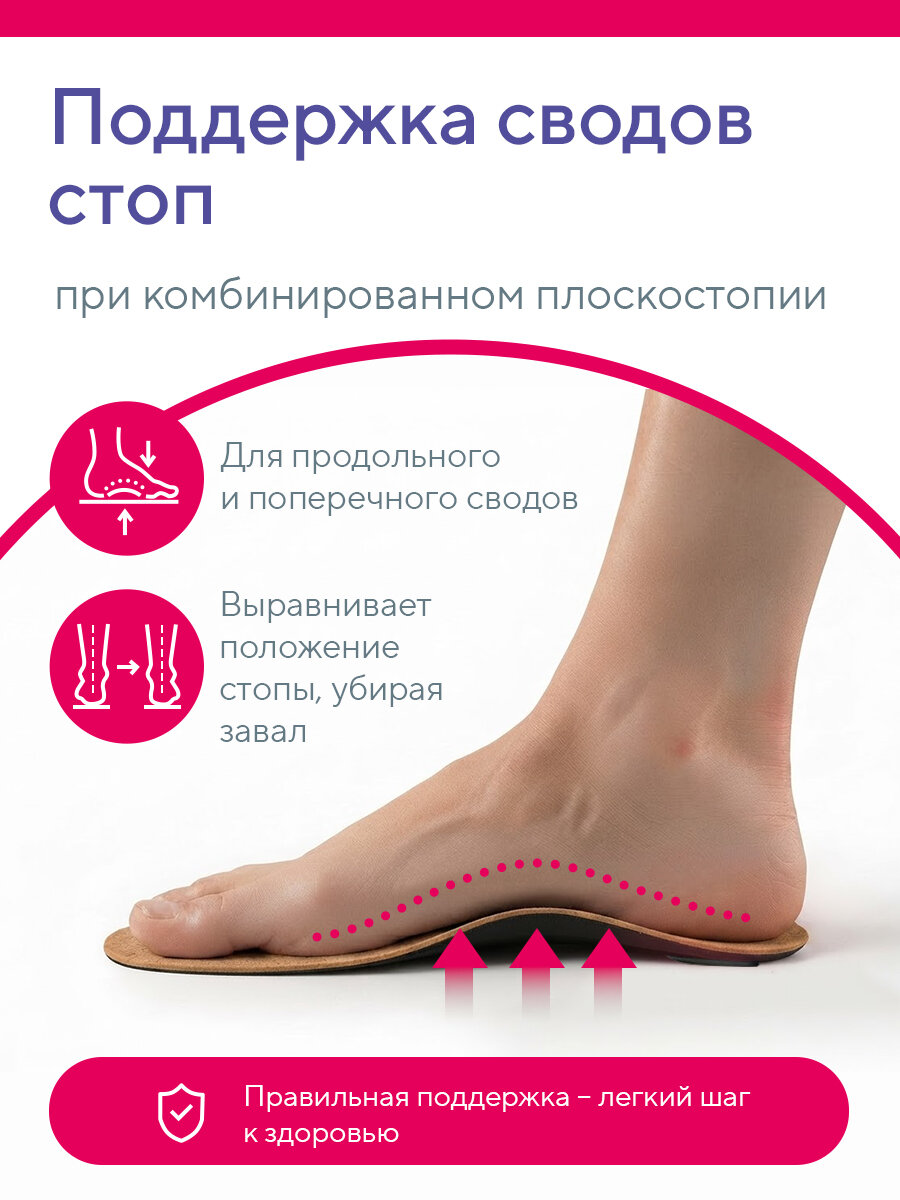 Стельки ортопедические женские мужские каркасные при плоскостопии пяточной шпоре супинаторы для обуви B.Well TRIO FW-601 — фото 1