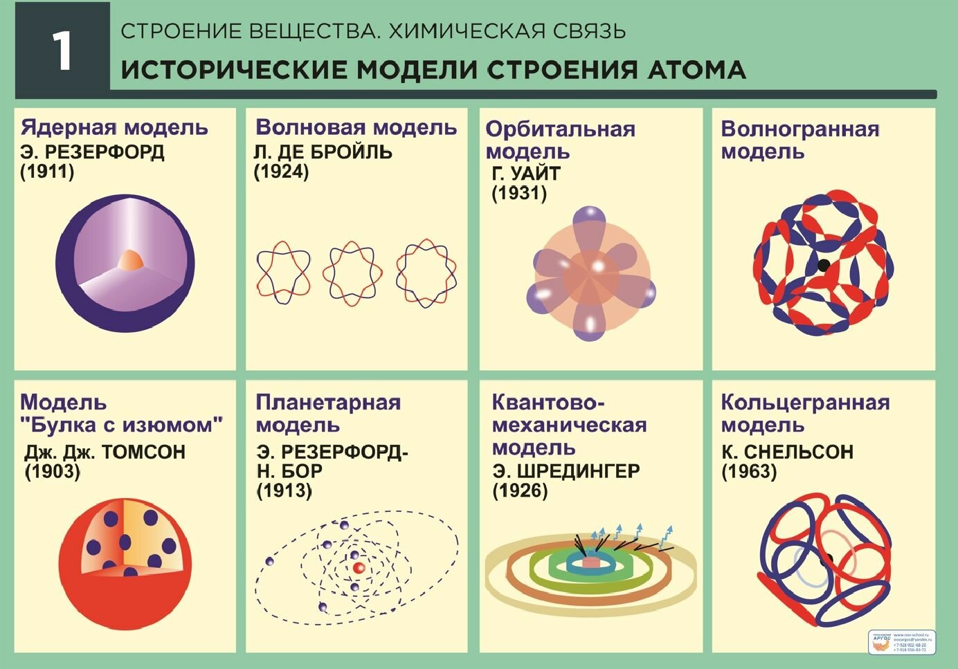 Комплект таблиц по всему курсу неорганической химии