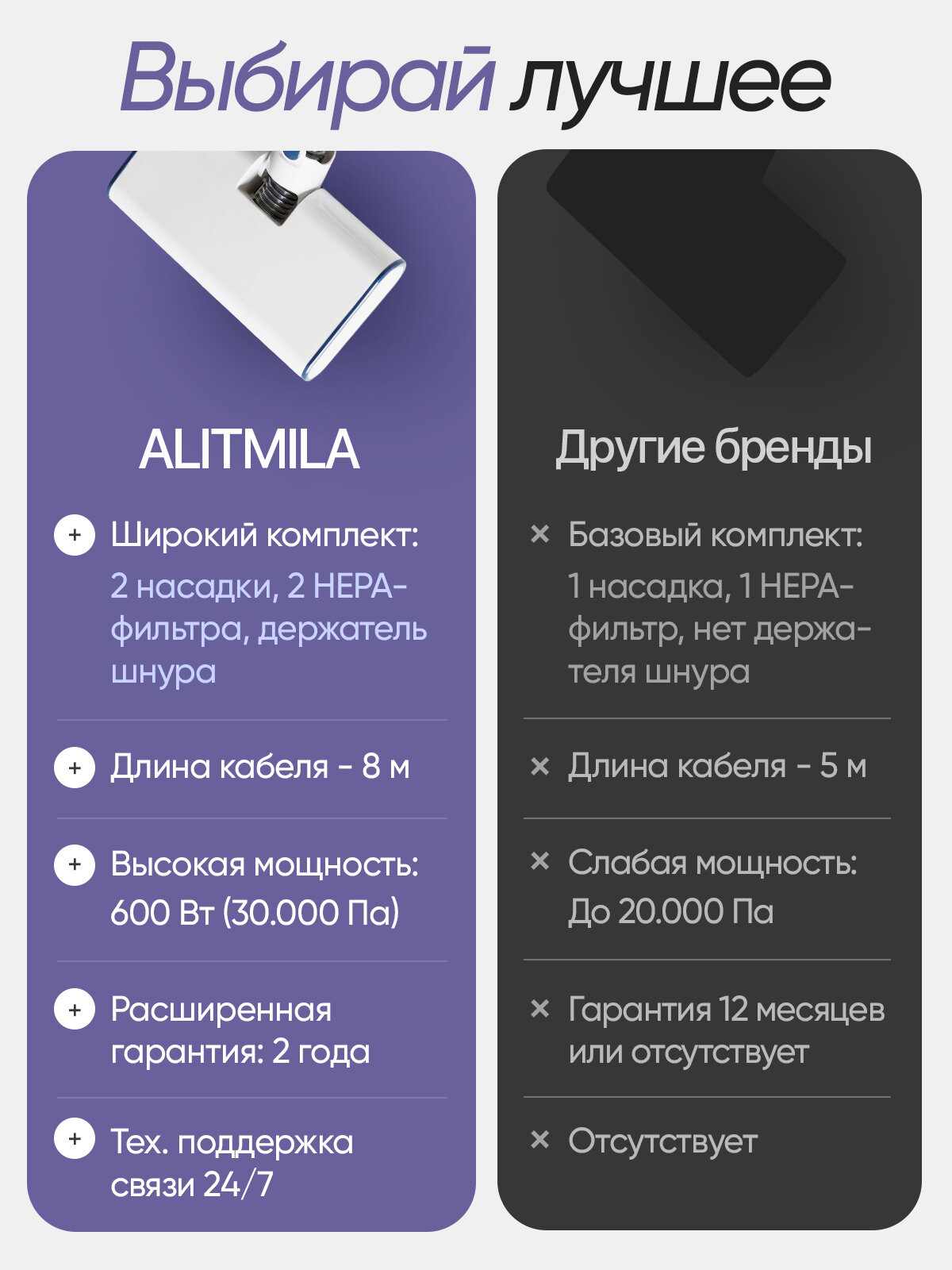 Пылесос вертикальный, легкий 600 Вт, для полов, ковров, текстиля — фото 11