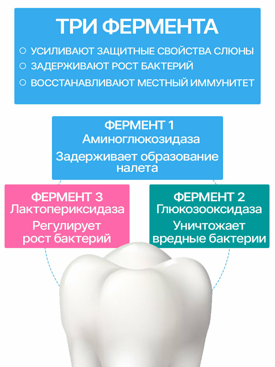 Низкоабразивная зубная паста CURAPROX Enzycal 950 ppm, 75 мл — фото 1
