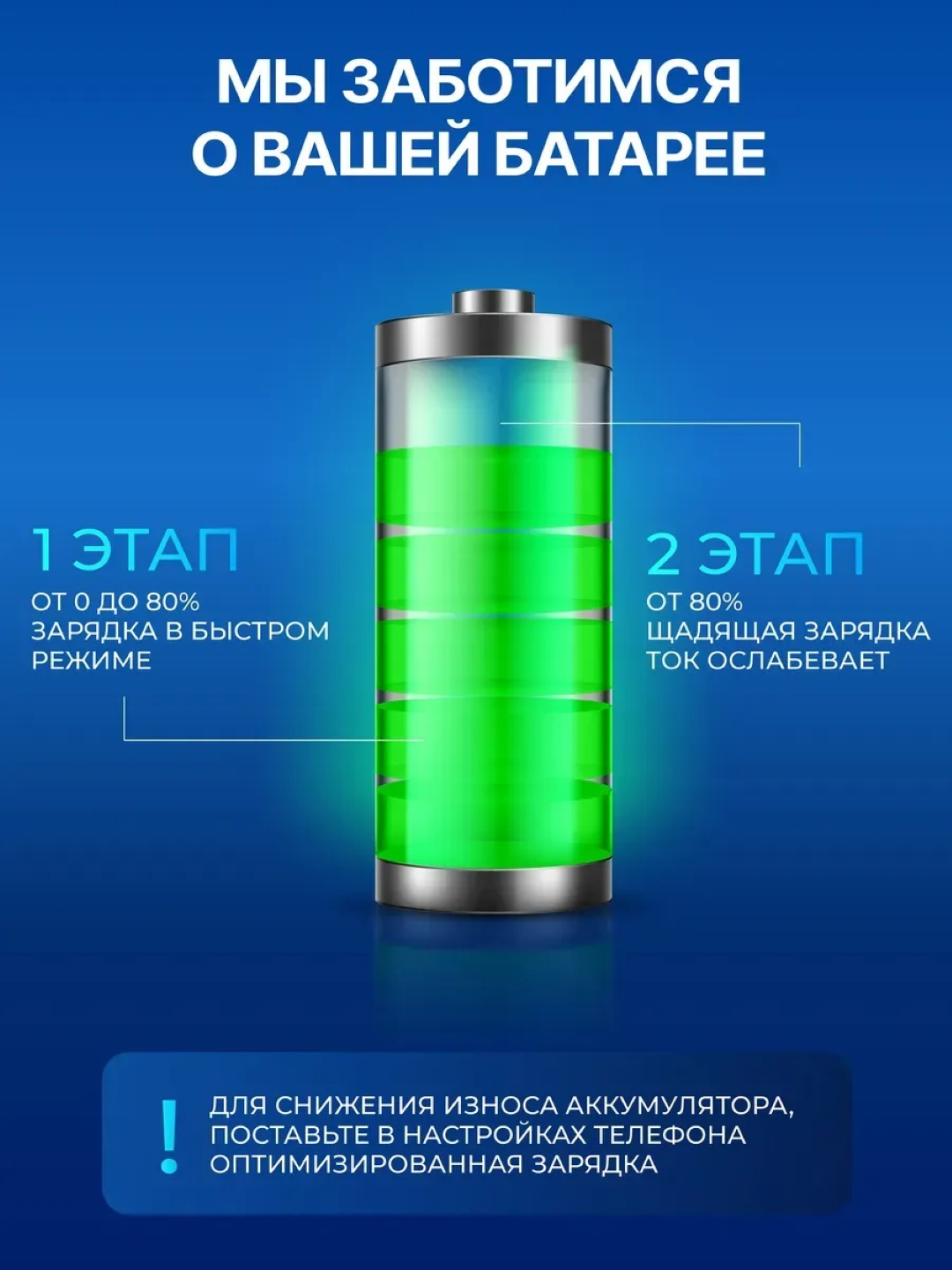 Блок Type-C для iPhone зарядки и Android 20W , 35W, Lightning , Type-C кабели — фото 1