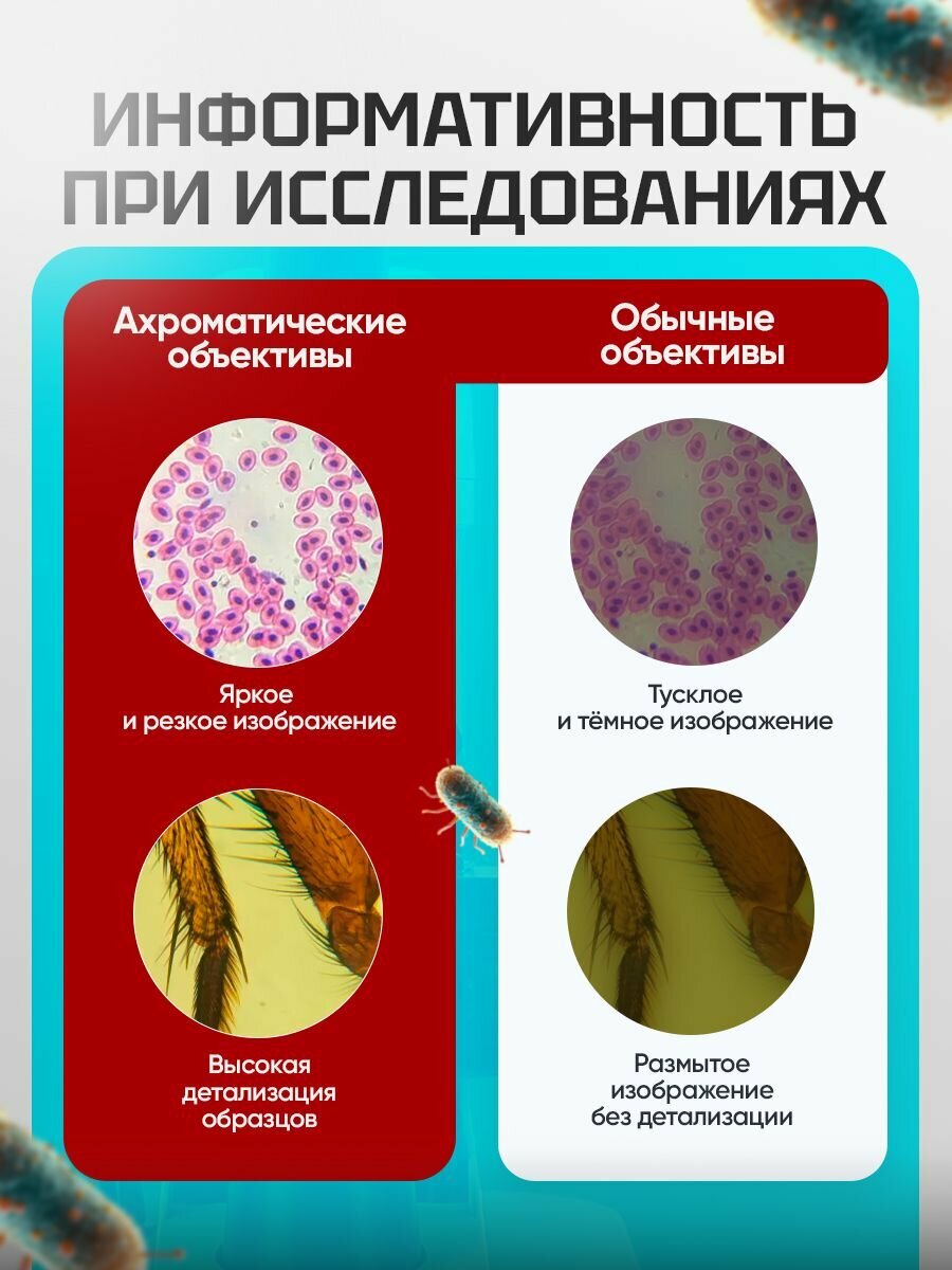 Микроскоп биологический Микромед 1 (вар. 1-20V) — фото 1