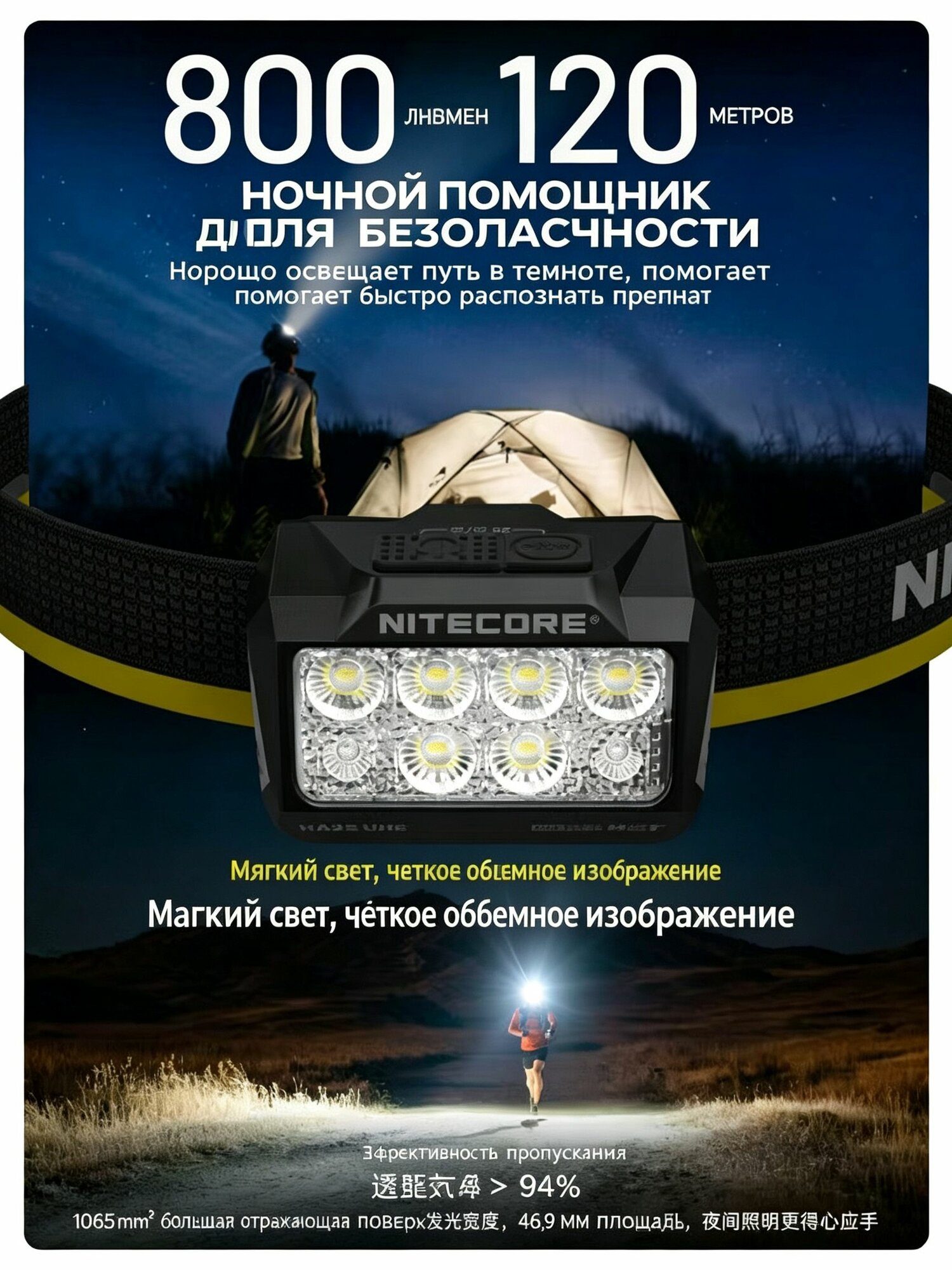 Налобный фонарь, Артикул: 5667624331, Формат (типоразмер) элементов питания: Встроенный аккумулятор