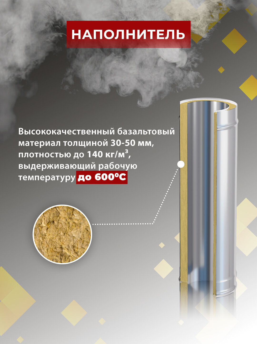 Везувий Сэндвич-труба для дымохода Стандарт Нерж+Нерж (AISI 430/0,8мм) д. 150х250мм, L-1м — фото 1