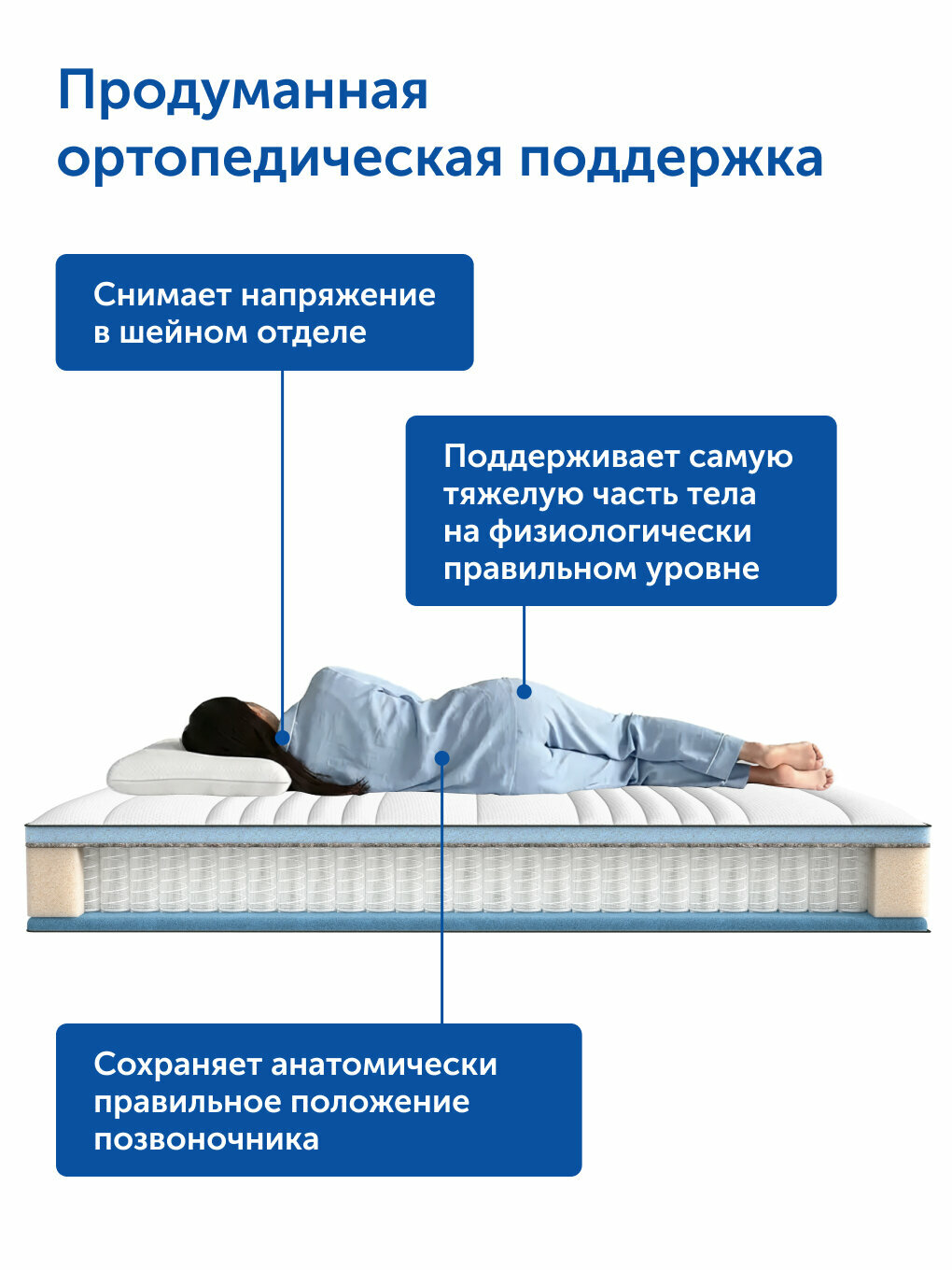 Ортопедический матрас IKEA/икеа Хаугсвар, независимые пружины, 160х200 см — фото 6