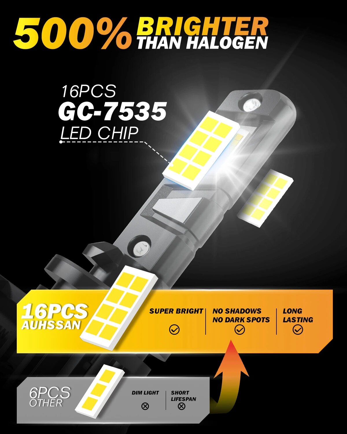 AUHSSAN 2x H27W1 H27W2 Светодиодная лампа H27 880 881 H27W Светодиодные противотуманные фары для Kia Morning Rio Hyundai Sonata Accent Tucson ix35 i10 6500K