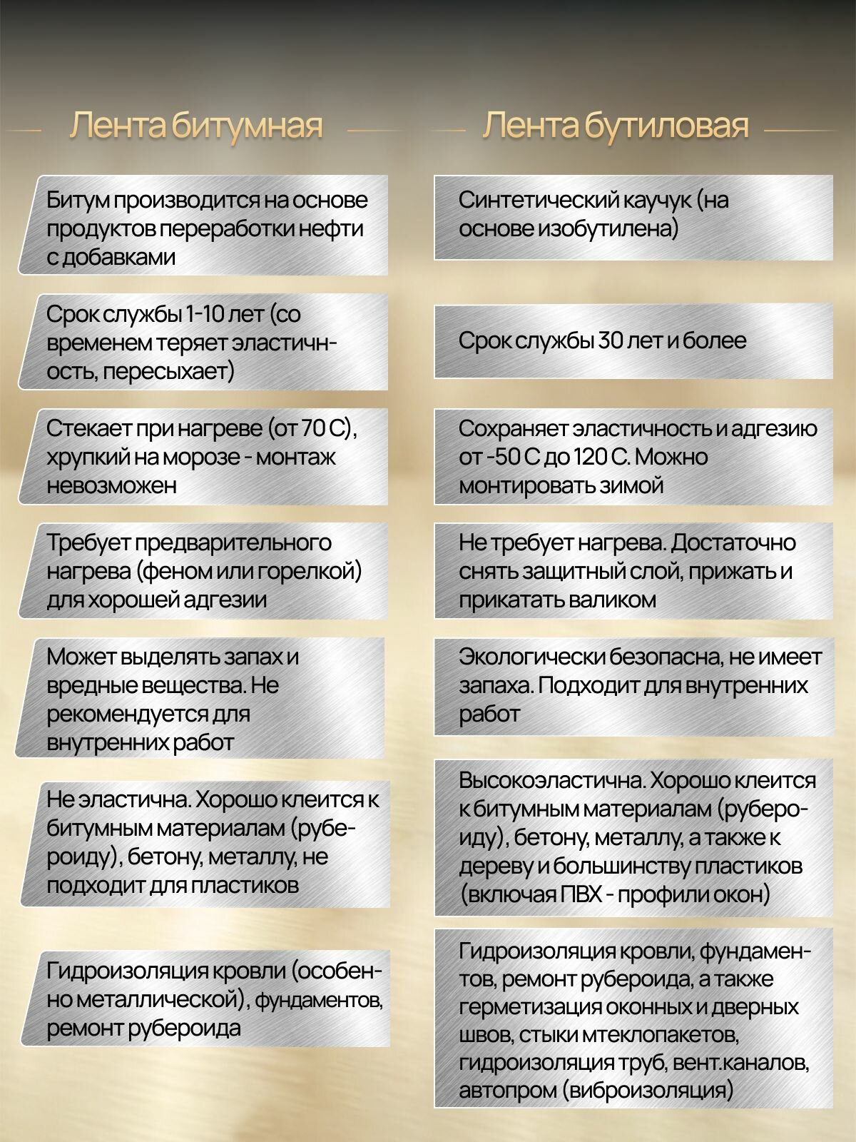 Герметизирующая лента бутилкаучуковая самоклеящаяся "Руфизол". Ширина 100 мм (10 метров) для герметизации кровли, ванной, строительных работ, коричневая на алюминиевой основе (RAL 8017) — фото 1